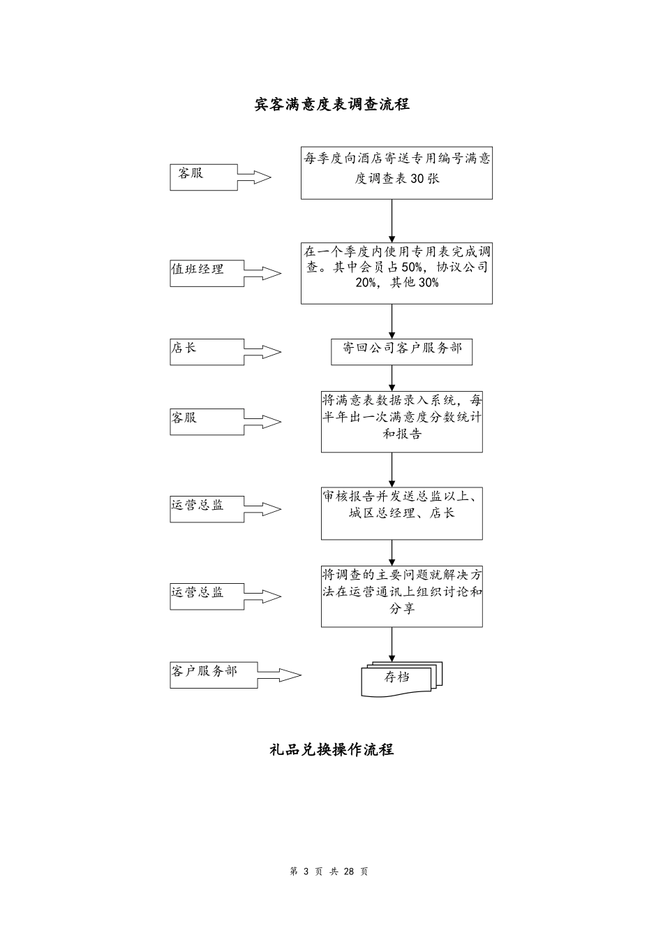 04--02-酒店运营流程汇编.docx_第3页