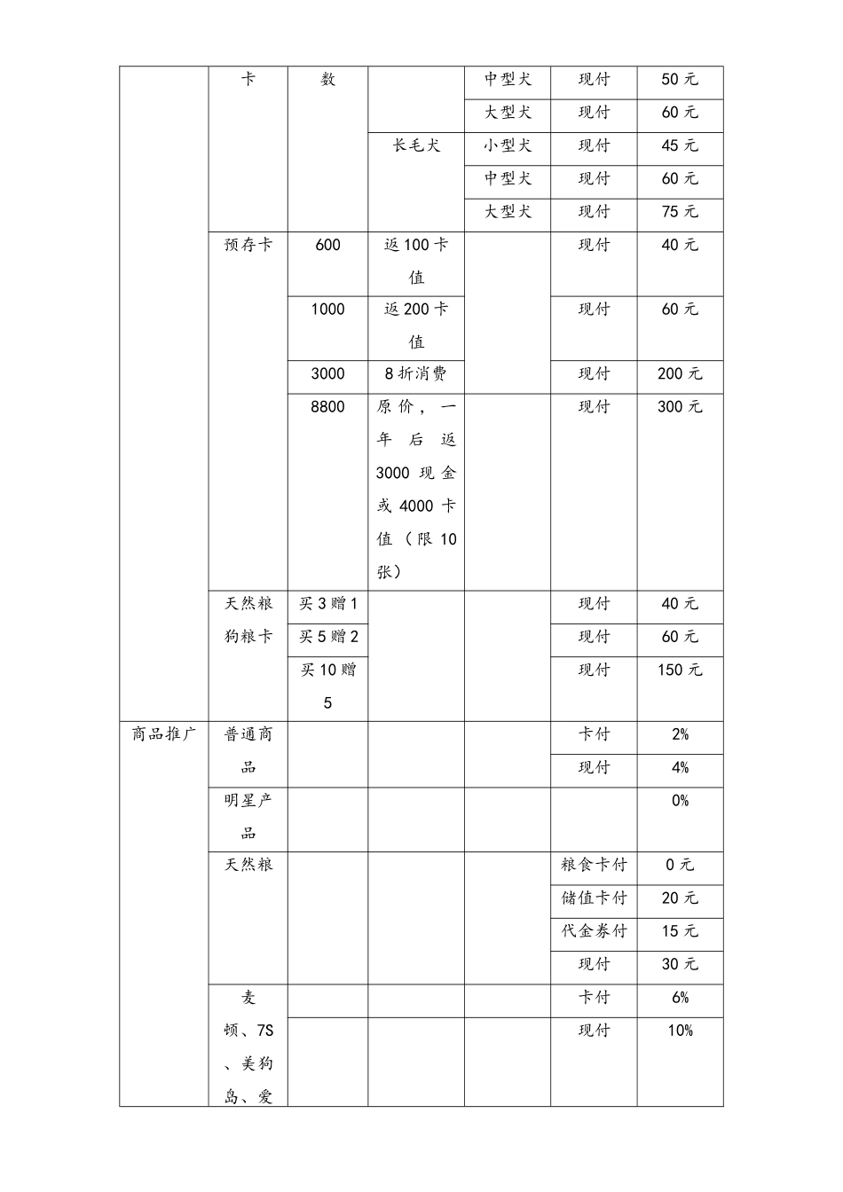 05-【实例】宠物店店铺薪资提成方案.docx_第2页