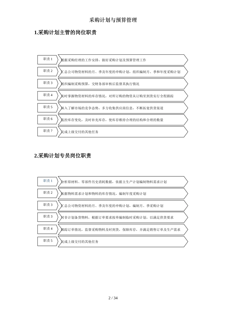 06-【案例】-采购计划与预算管理.doc_第2页