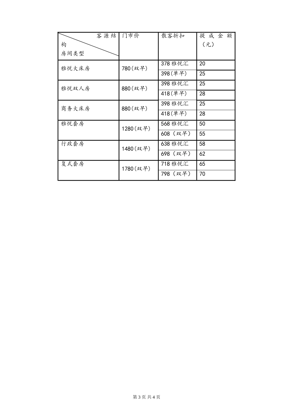 06-【实例】酒店销售部绩效考核方案.doc_第3页