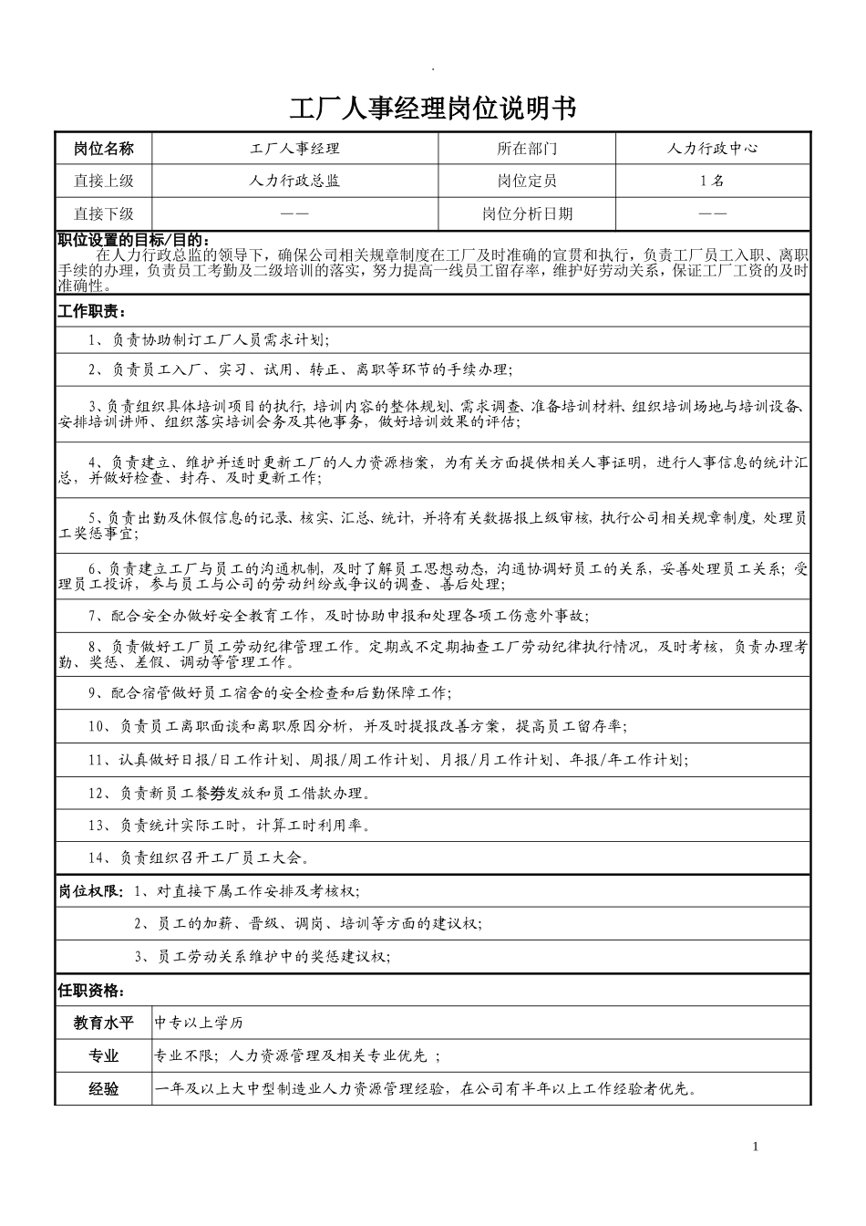 工厂人事经理岗位说明书[修订报批].doc_第1页