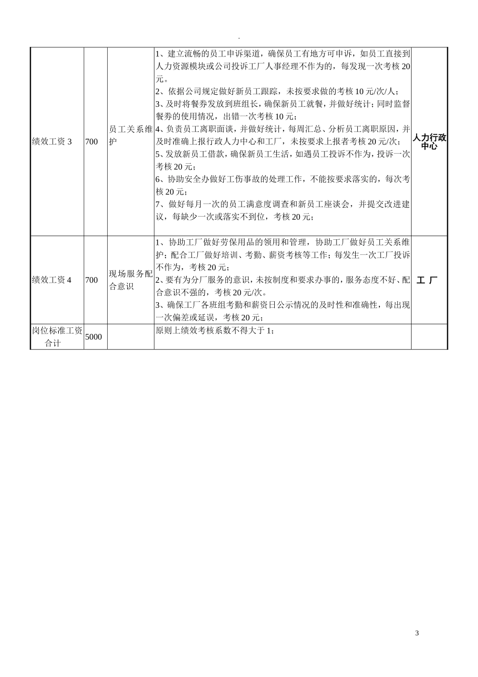 工厂人事经理岗位说明书[修订报批].doc_第3页