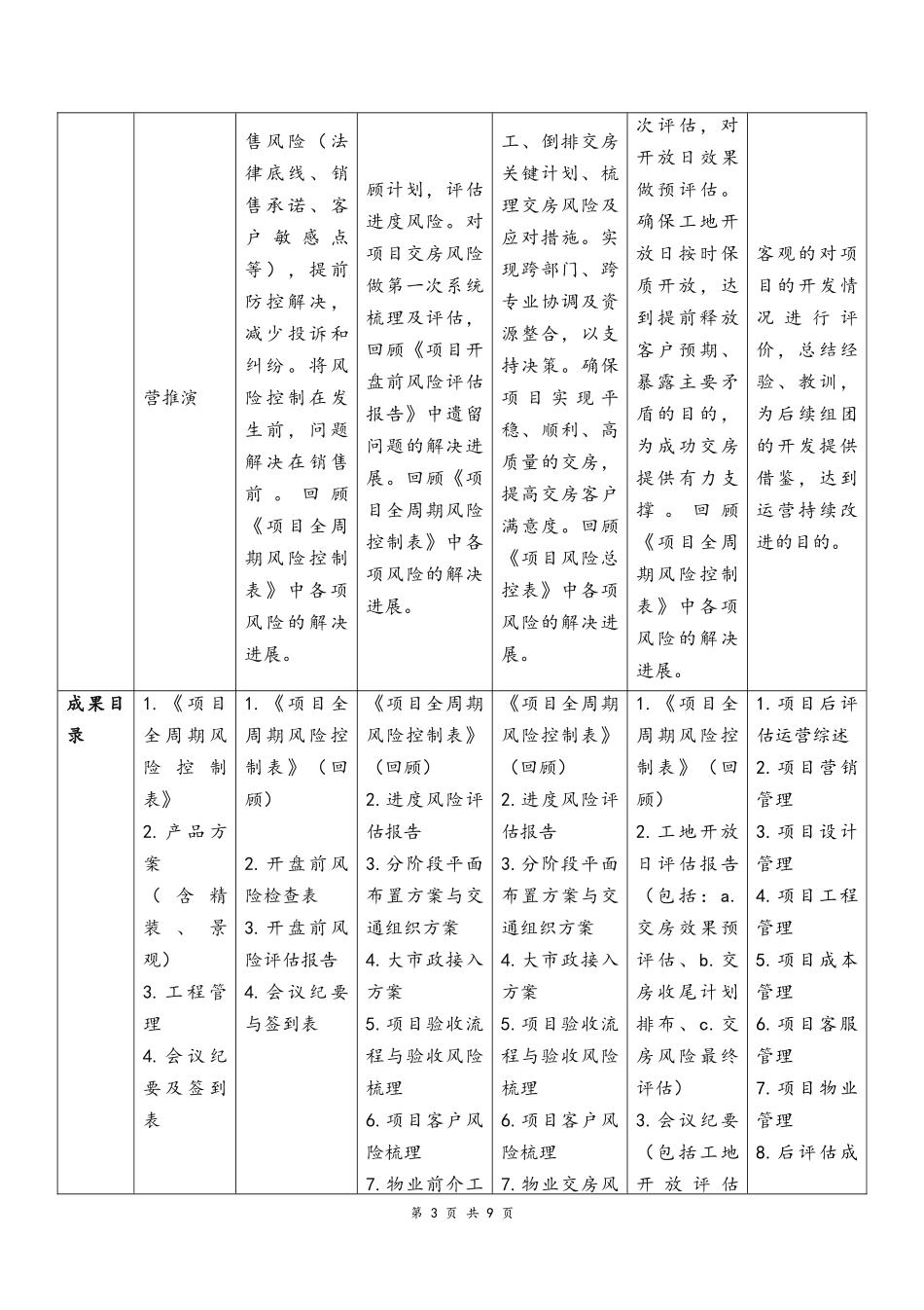 08--02-集团销售型项目运营风险及停止点管理办法（2017版）.docx_第3页