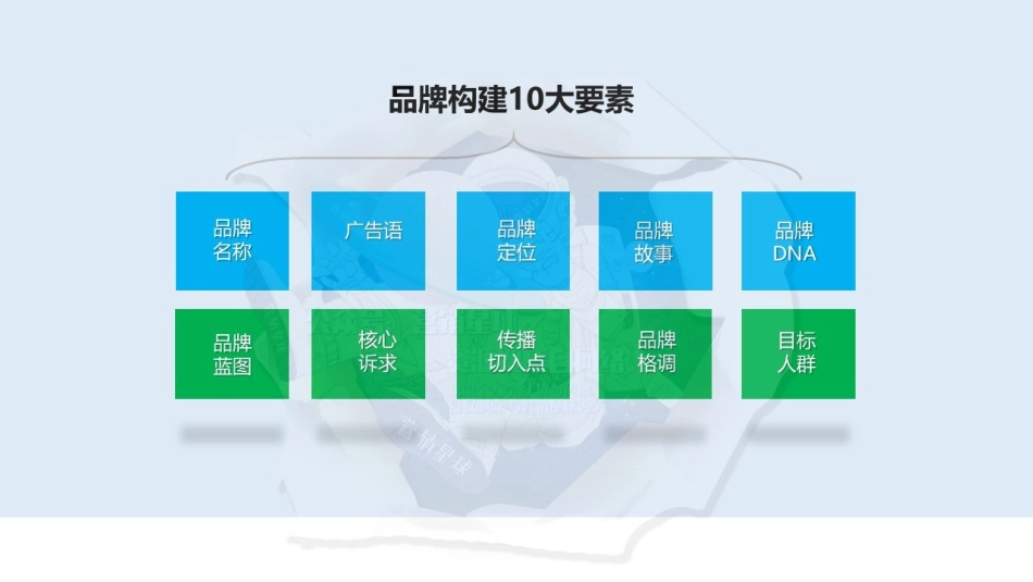 如何打造一个新品牌打造新品牌的10要素PPT实用源文件.pptx_第2页