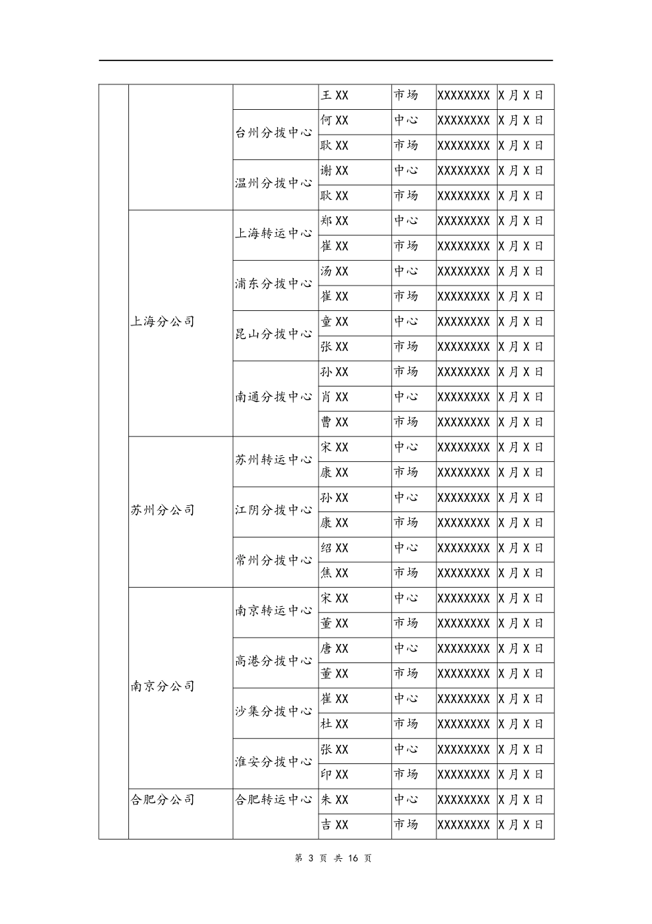 10--01-快递公司运营质量提升指导方案.docx_第3页