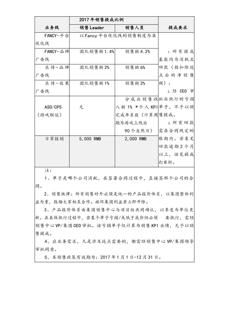 17-【实例】2017年XX集团销售中心提成制度.docx_第3页