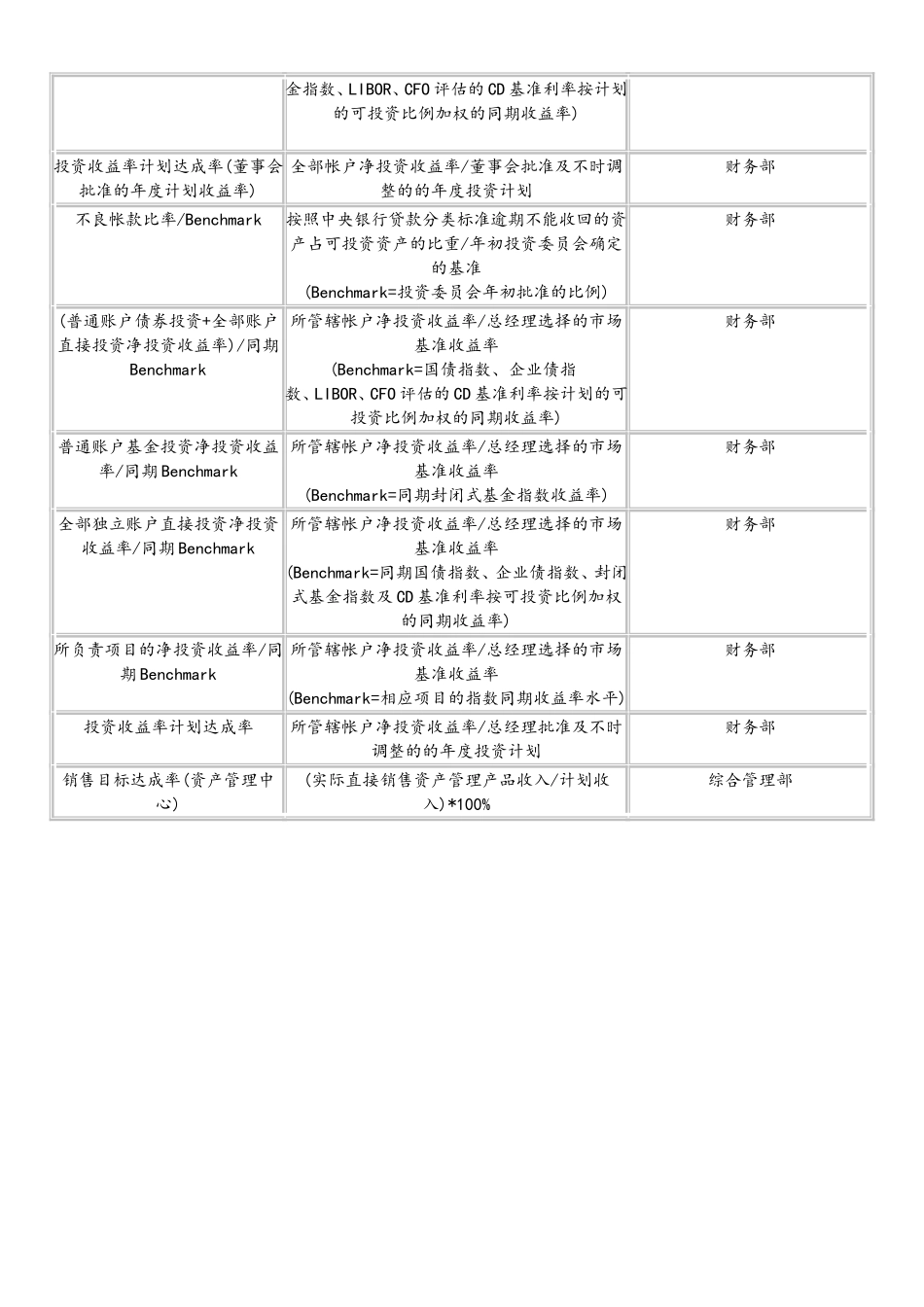 02-【标准制度】平衡记分卡绩效管理体系指标样本.doc_第2页