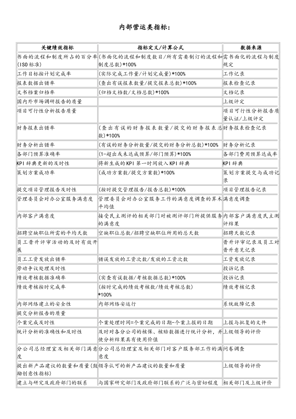 02-【标准制度】平衡记分卡绩效管理体系指标样本.doc_第3页