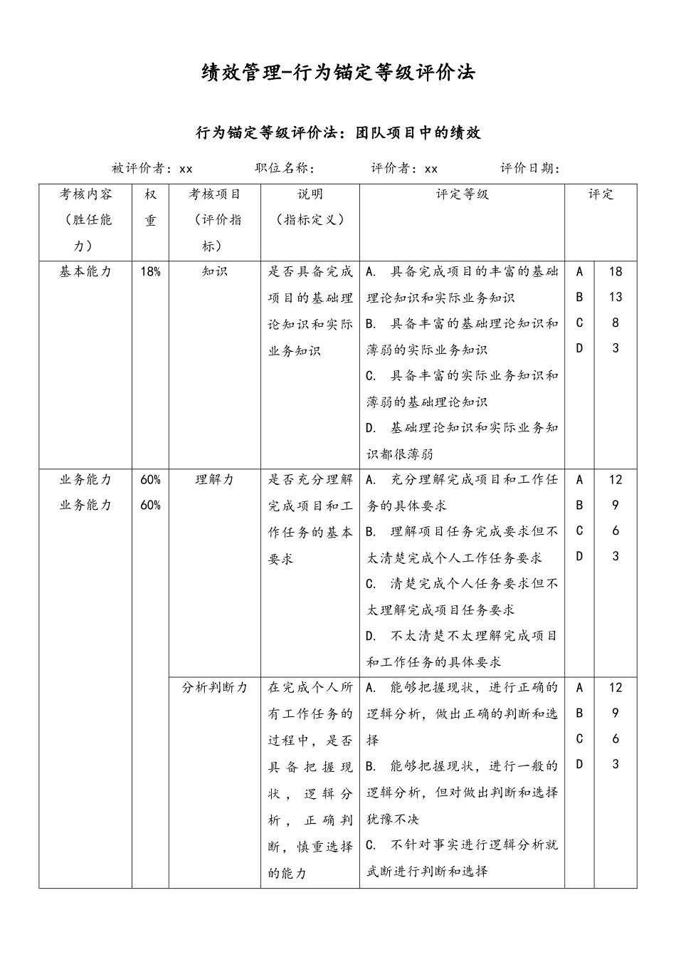 02-【方法】绩效管理-行为锚定等级评价法.docx_第1页