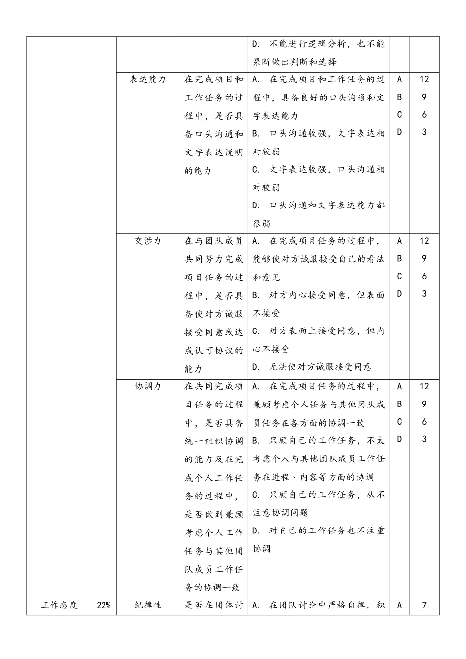 02-【方法】绩效管理-行为锚定等级评价法.docx_第2页