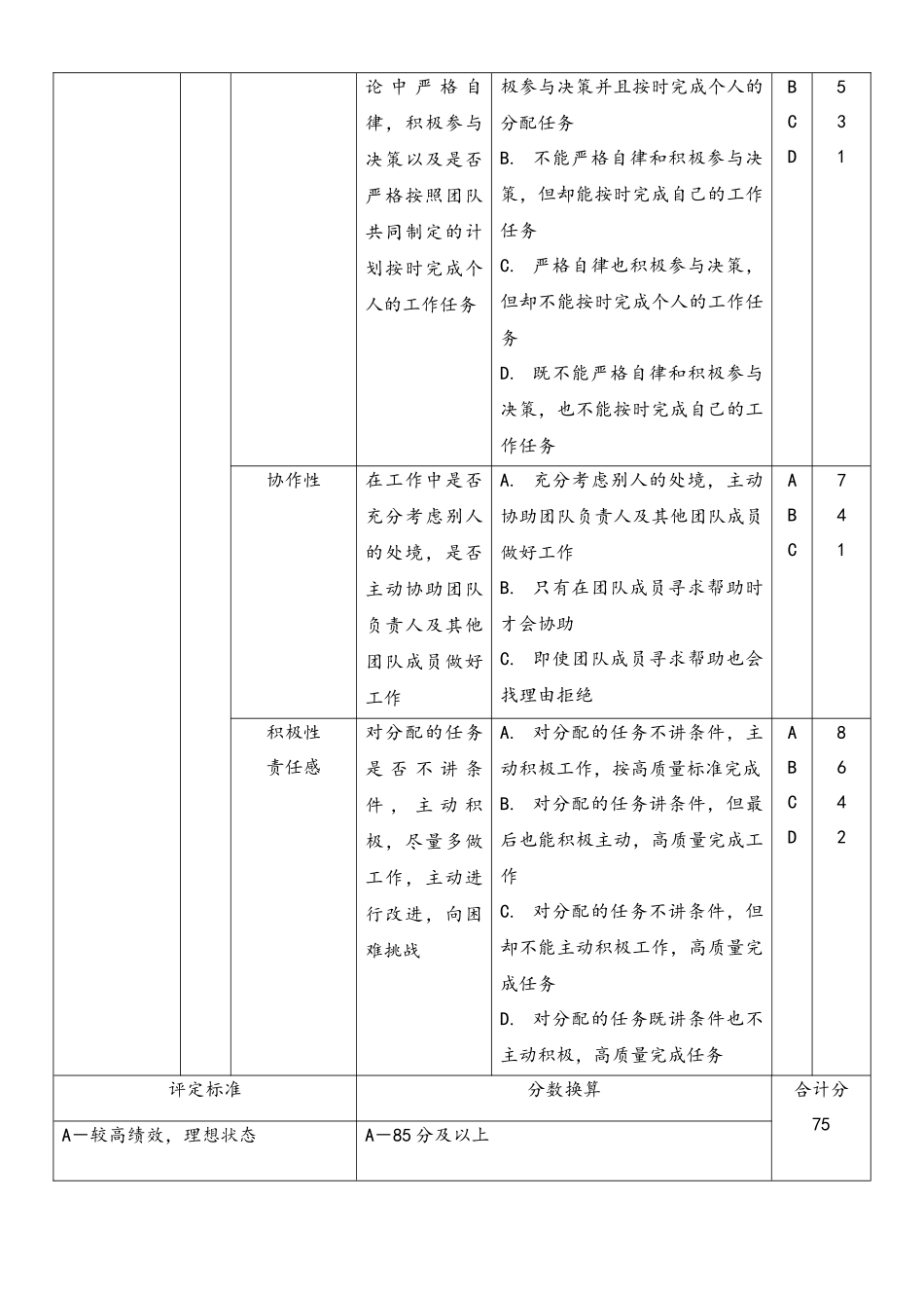 02-【方法】绩效管理-行为锚定等级评价法.docx_第3页