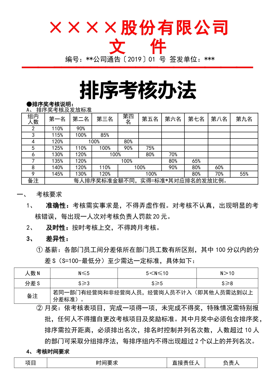 03-【标准制度】排序考核办法.docx_第1页