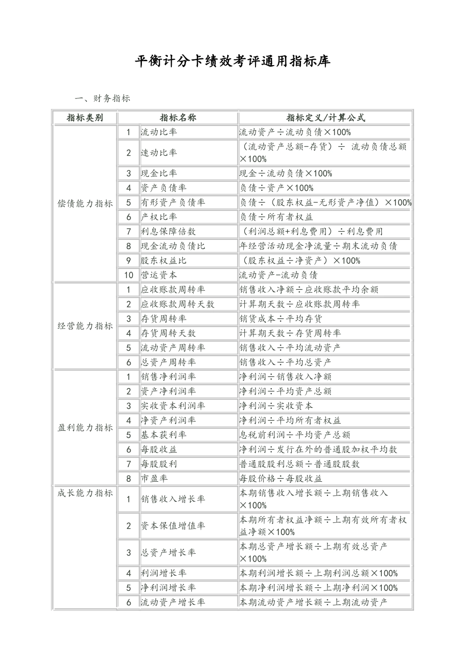 03-【标准制度】平衡计分卡绩效考评标准制度指标库.doc_第1页