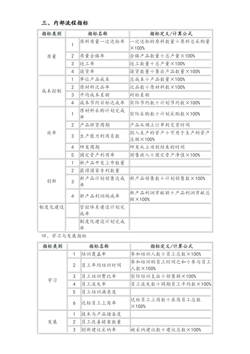 03-【标准制度】平衡计分卡绩效考评标准制度指标库.doc_第3页