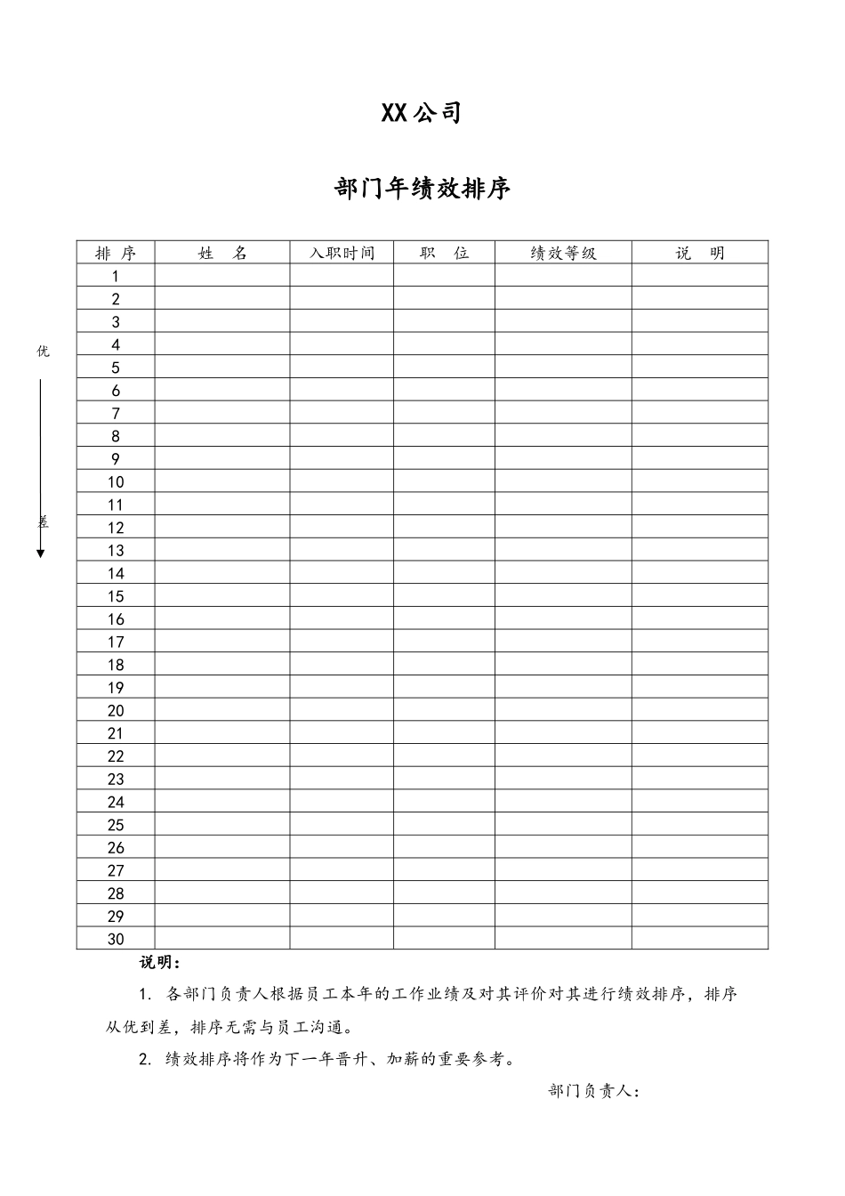 04-【标准制度】员工绩效排序表.docx_第1页