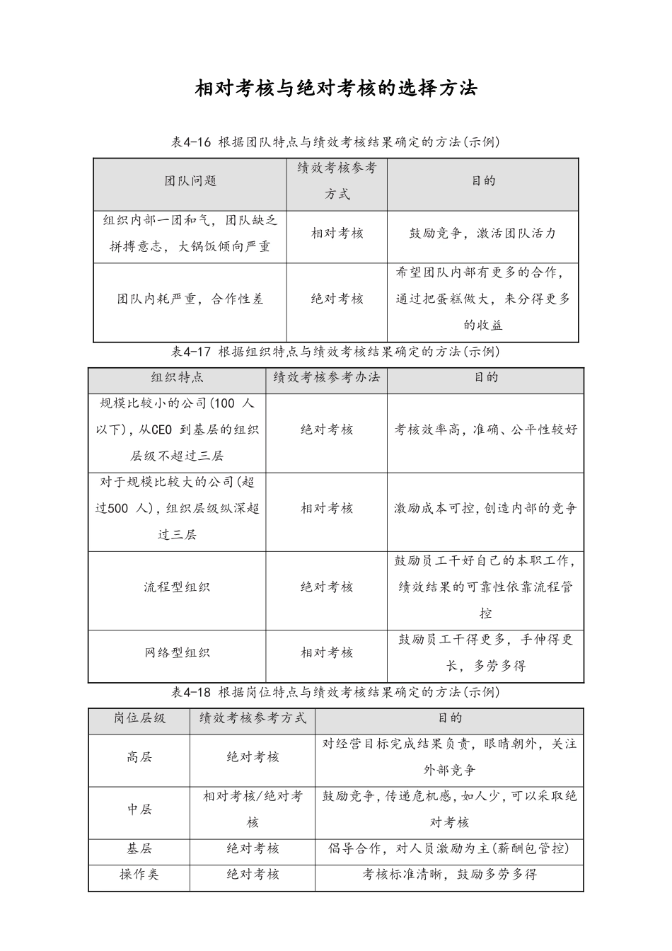 04-【方法】相对考核与绝对考核的选择方法.doc_第1页