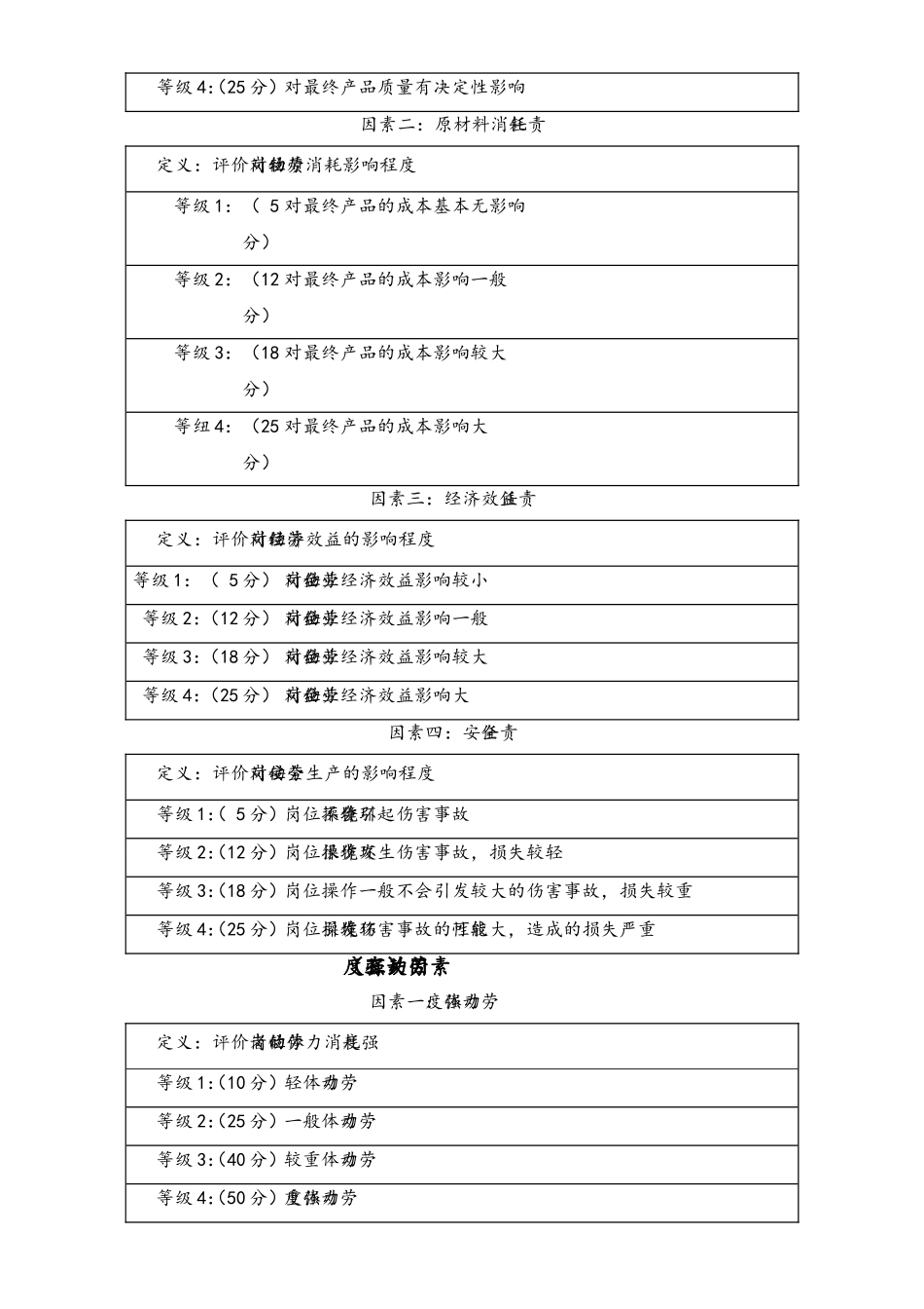 05-【方法】生产岗位要素计点法.doc_第3页