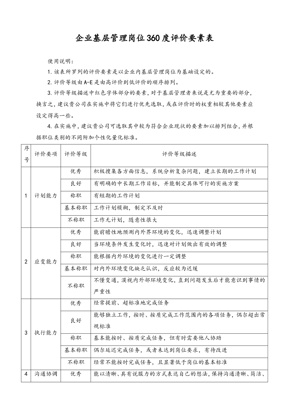 06-【标准制度】企业基层管理岗位360度评价要素表.doc_第1页