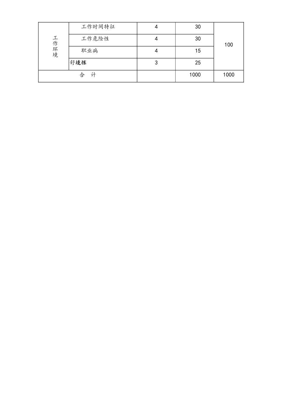 06-【方法】管理岗位要素计点法.doc_第2页