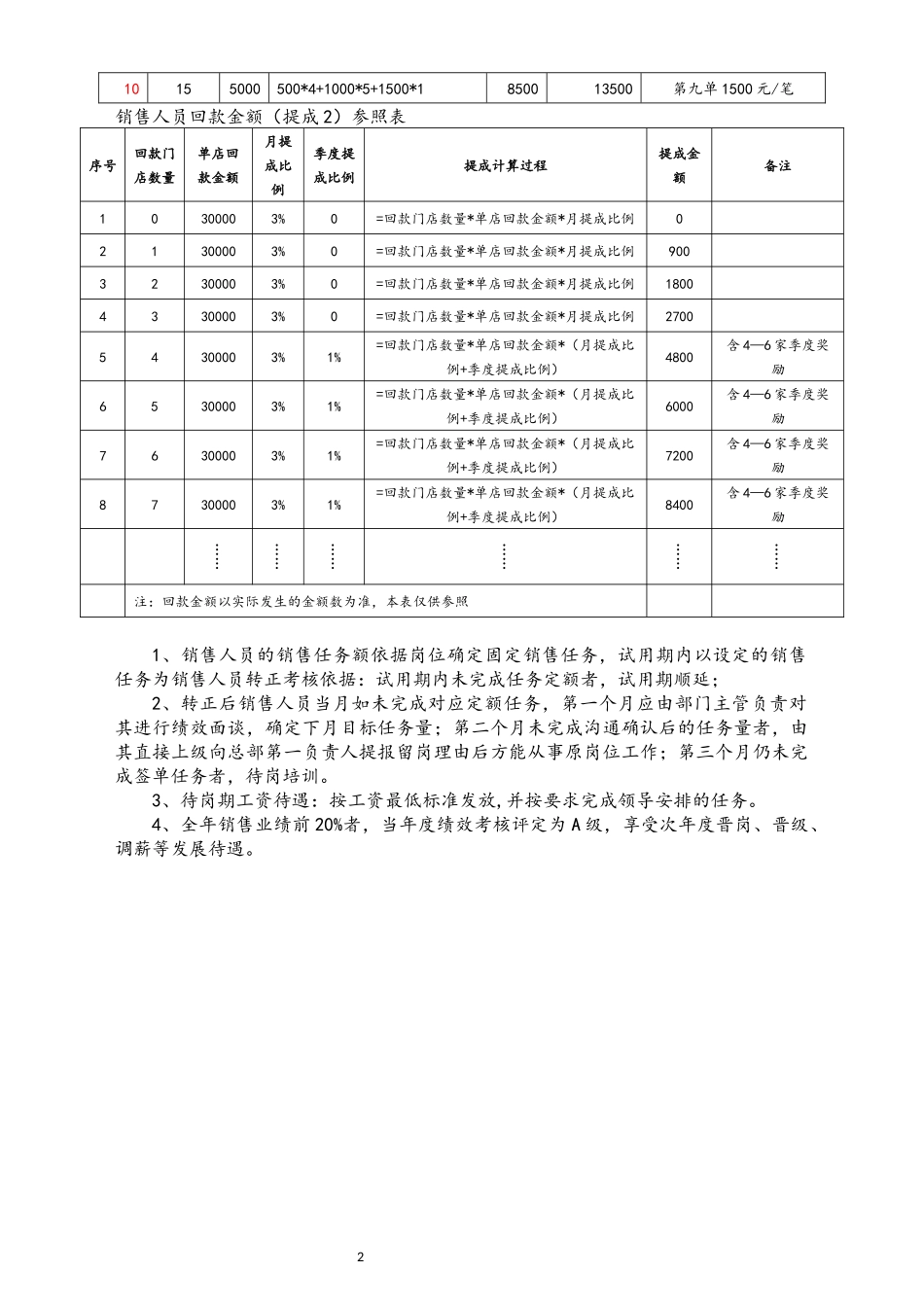 23-【实例】酒吧服务机构销售人员销售提成方案.docx_第2页