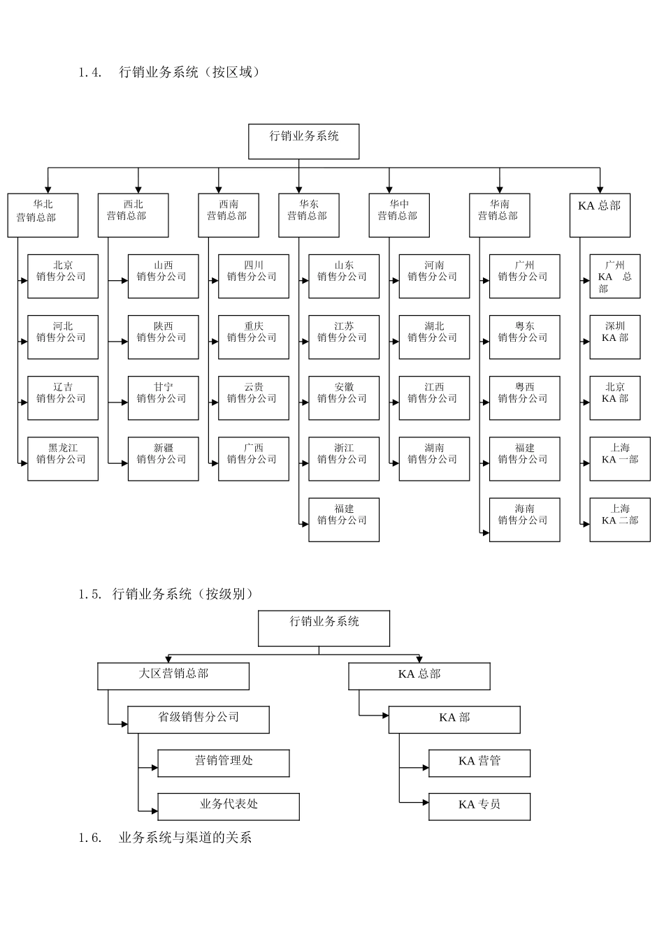 24-【营销系统手册】中央计划系统操作手册.doc_第2页