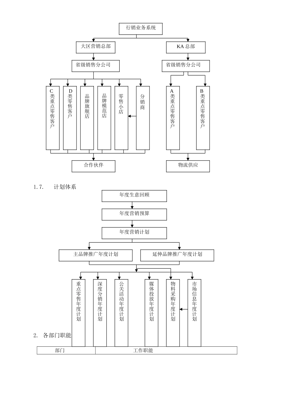 24-【营销系统手册】中央计划系统操作手册.doc_第3页