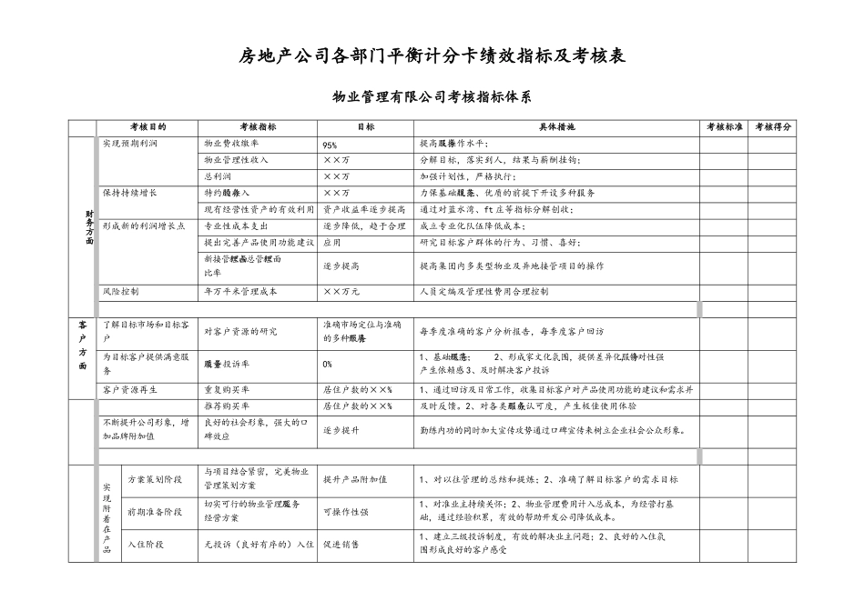 06-房地产-各部门平衡计分卡绩效指标及考核表.docx_第1页