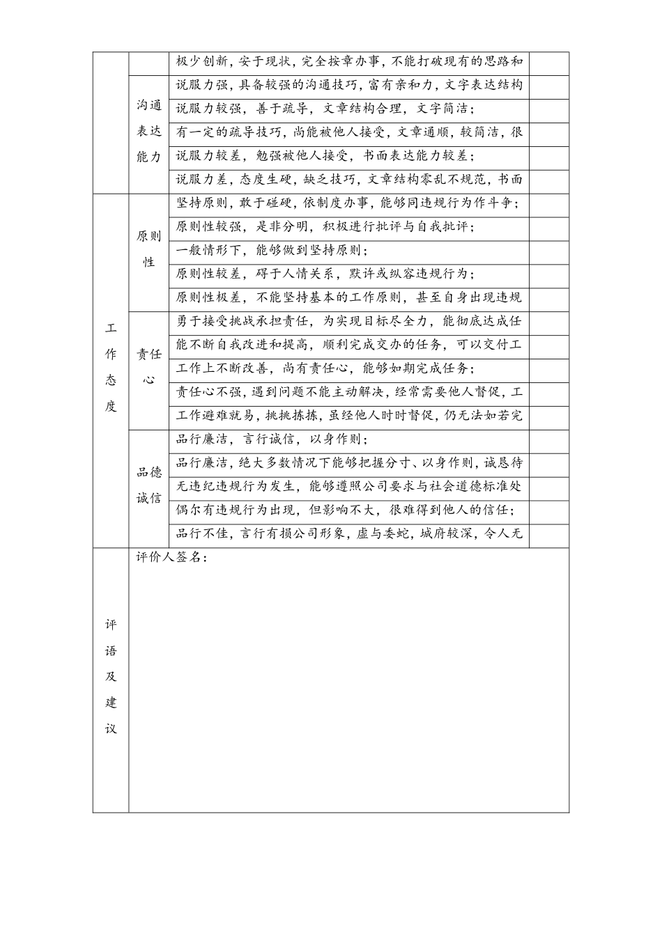 08-【标准制度】绩效评估表（对同级）.doc_第2页