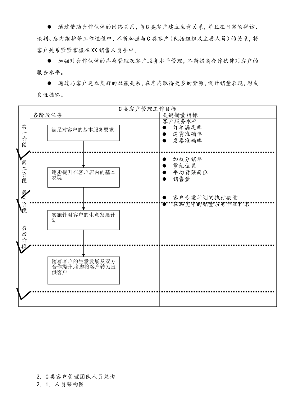 28-【营销系统手册】特渠团队操作手册.doc_第3页