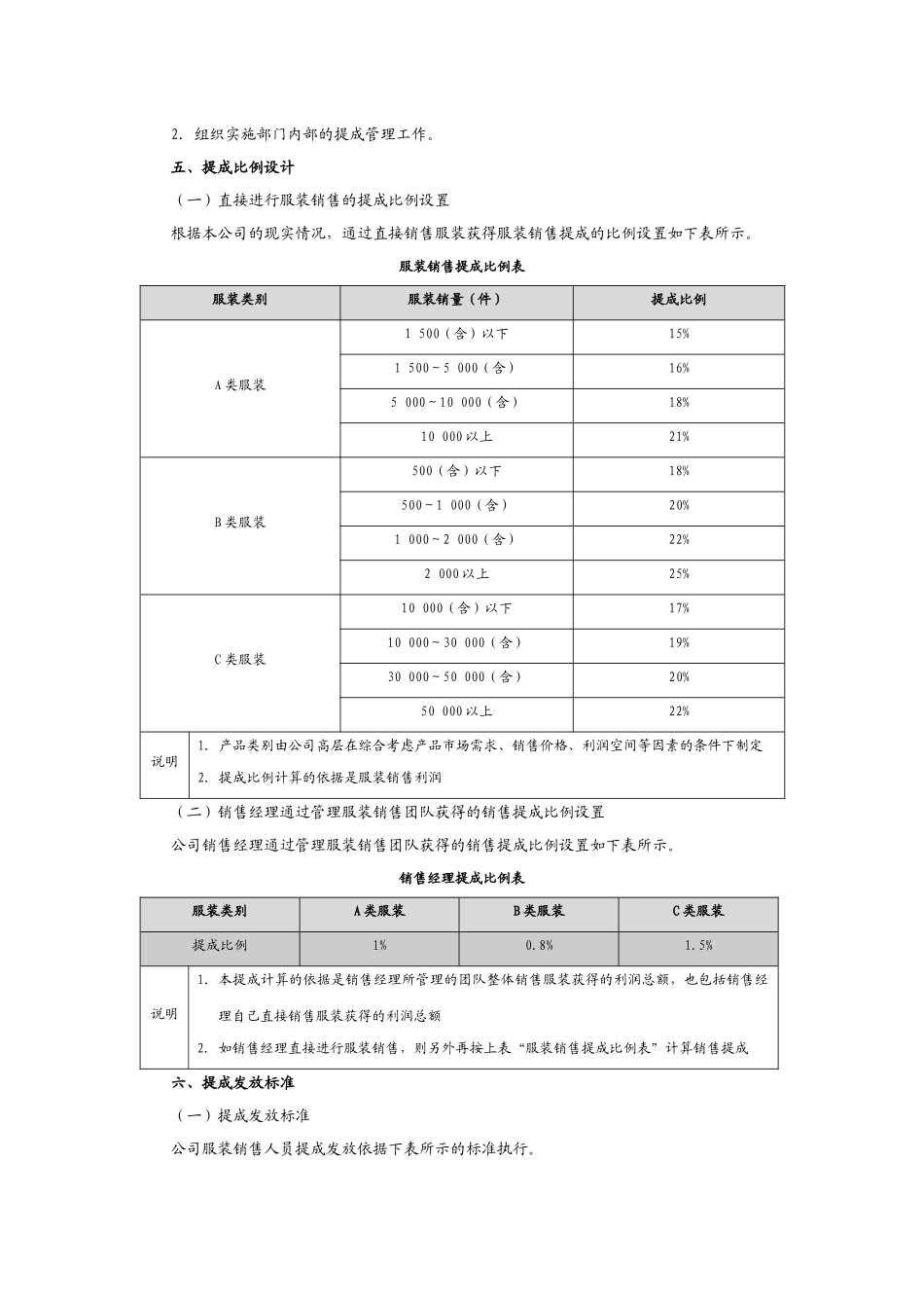 服装销售人员提成(附服装分类及提成比例).docx_第2页