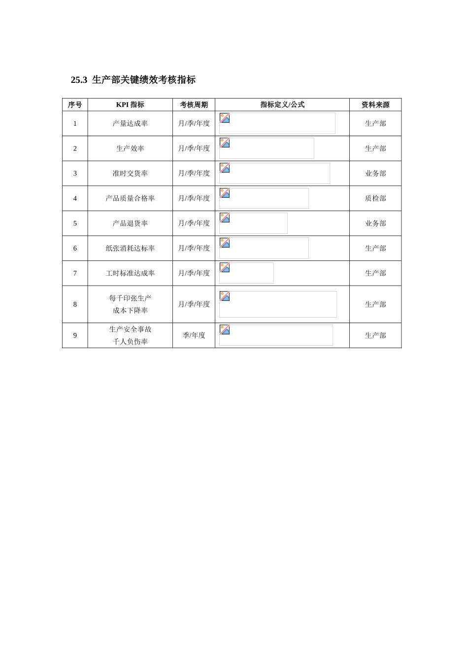 13-【印刷公司】-指标库（26页）.doc_第2页