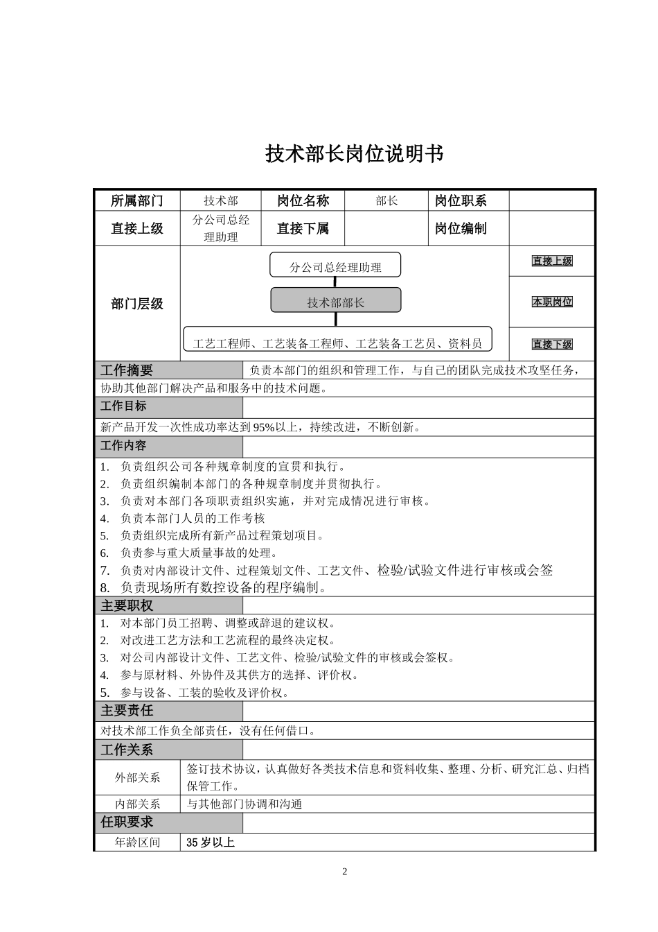 门窗公司技术部部门职责-2-22.doc_第2页