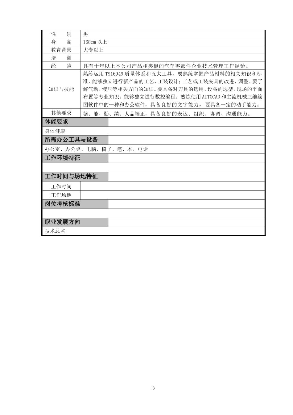 门窗公司技术部部门职责-2-22.doc_第3页