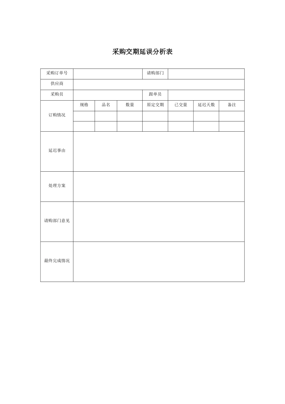 220 采购交期延误分析表-1页.docx_第1页