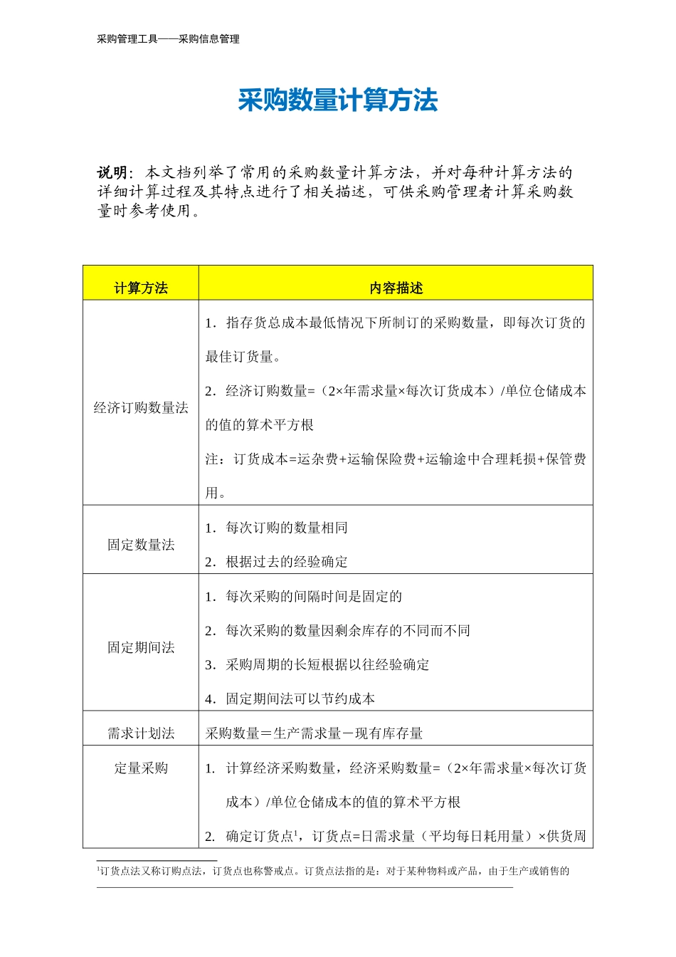 245 采购数量计算方法-3页.docx_第2页