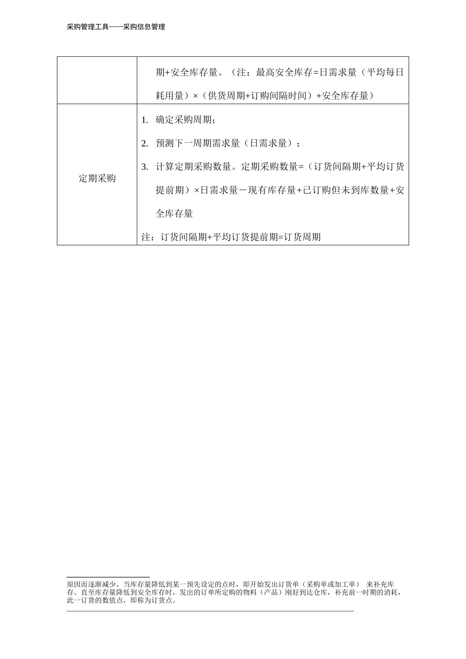 245 采购数量计算方法-3页.docx_第3页