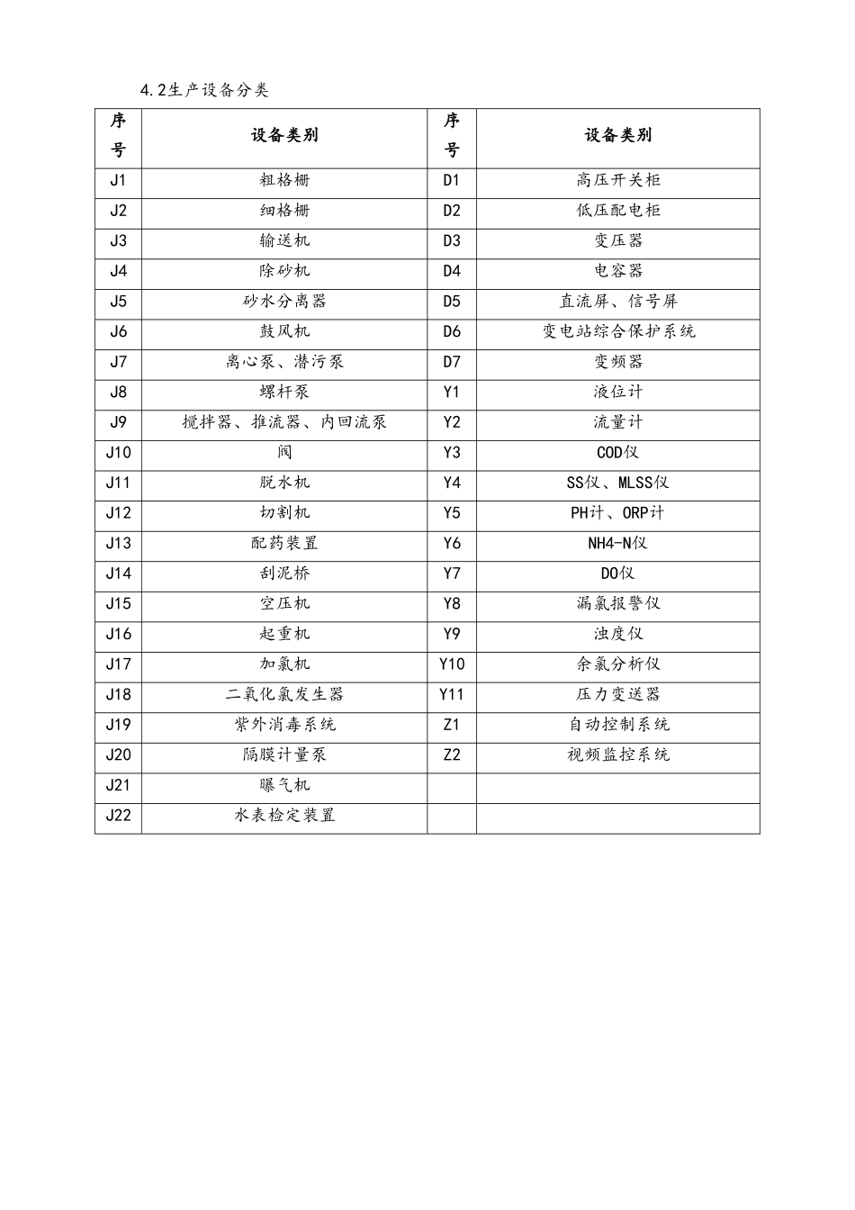 04-【标准制度】设备巡检及其安全技术规程.doc_第3页