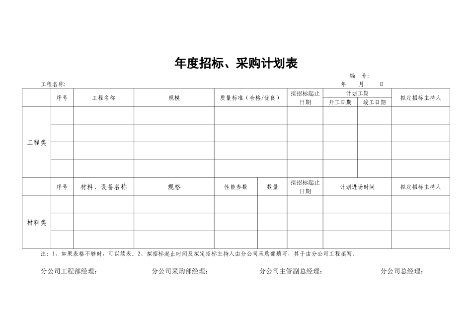 332 年度招标、采购计划表-1页.docx_第1页