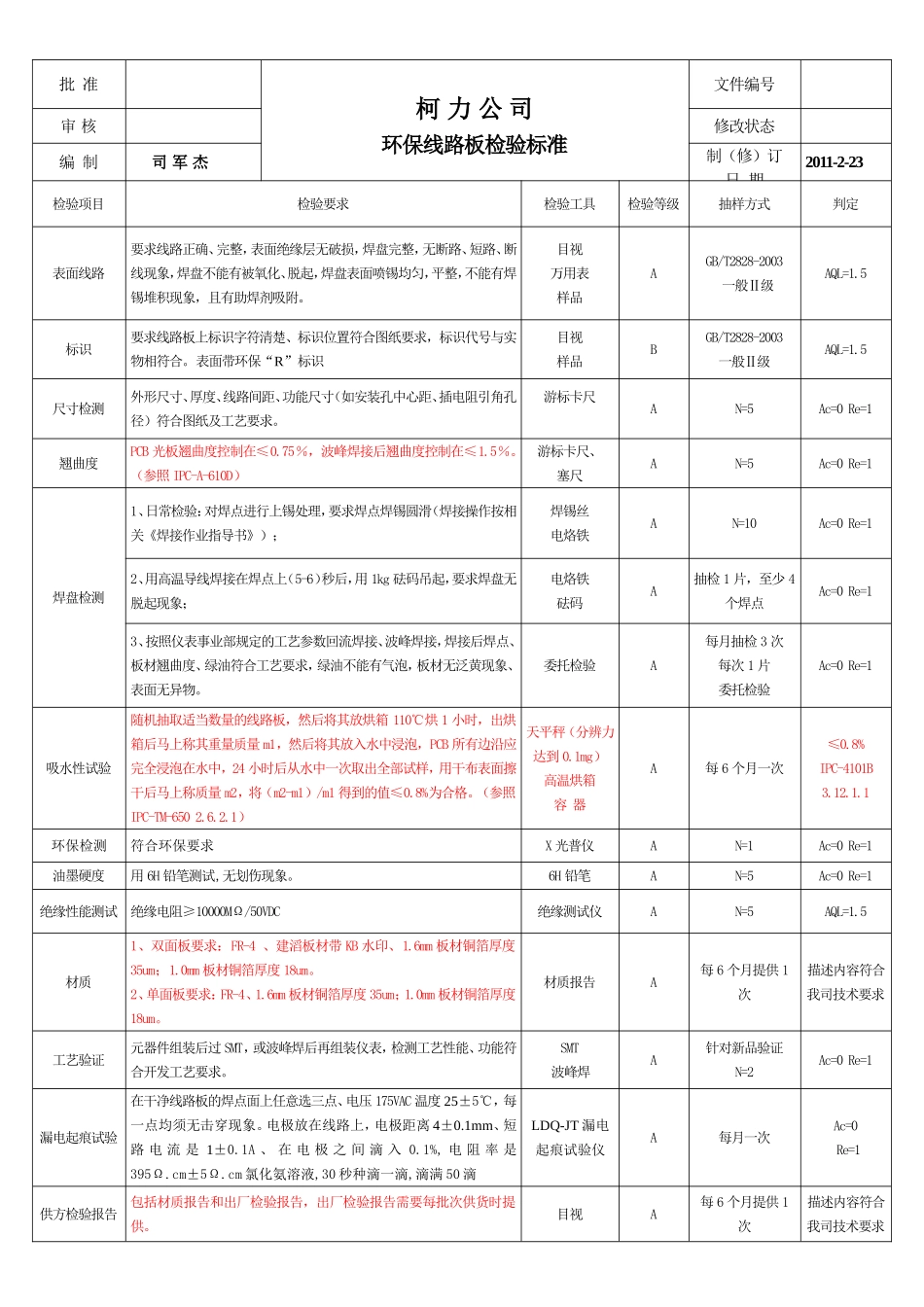 110223环保线路板检验标准1008.DOC_第1页