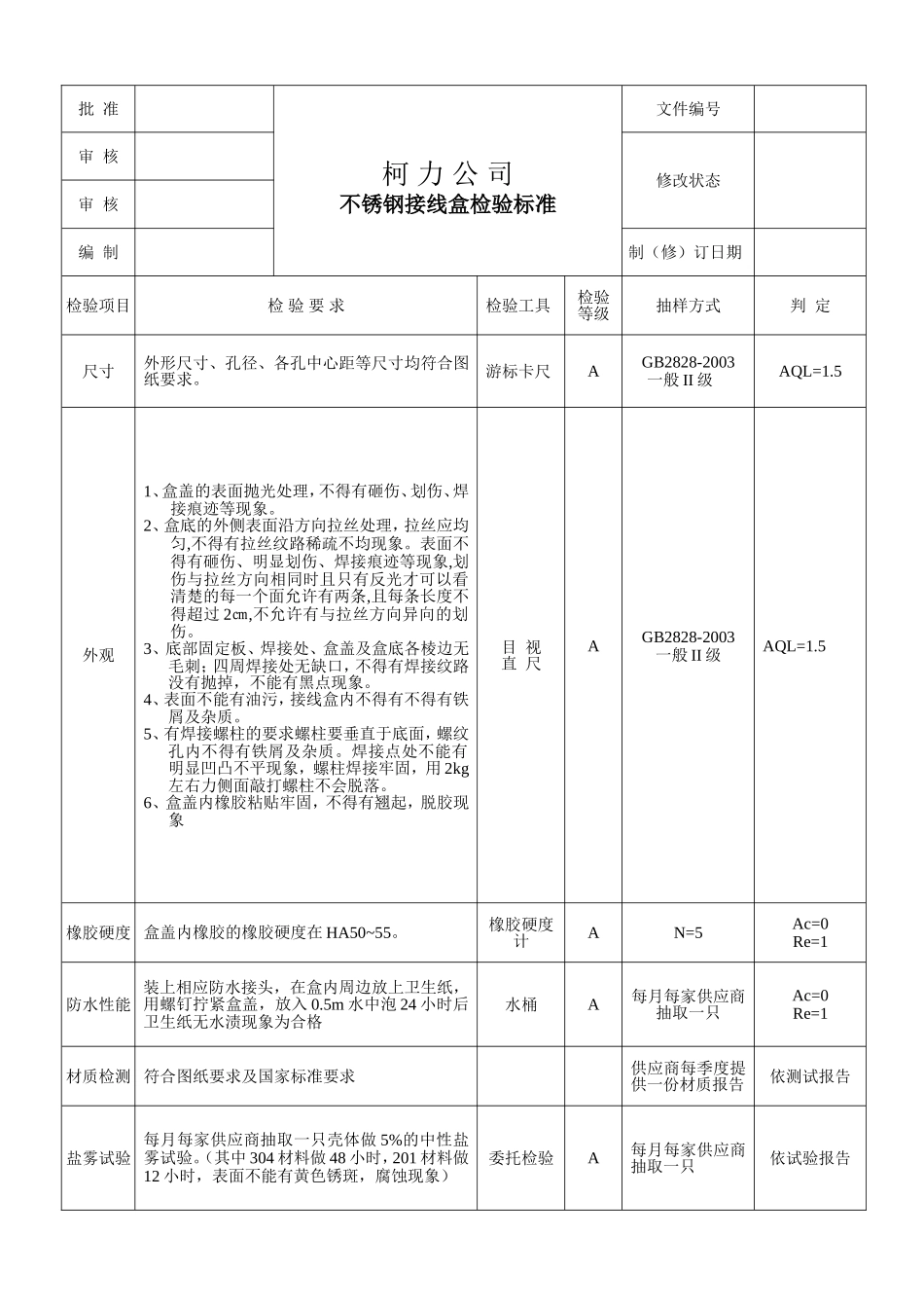 110303不锈钢接线盒检验标准.doc_第1页