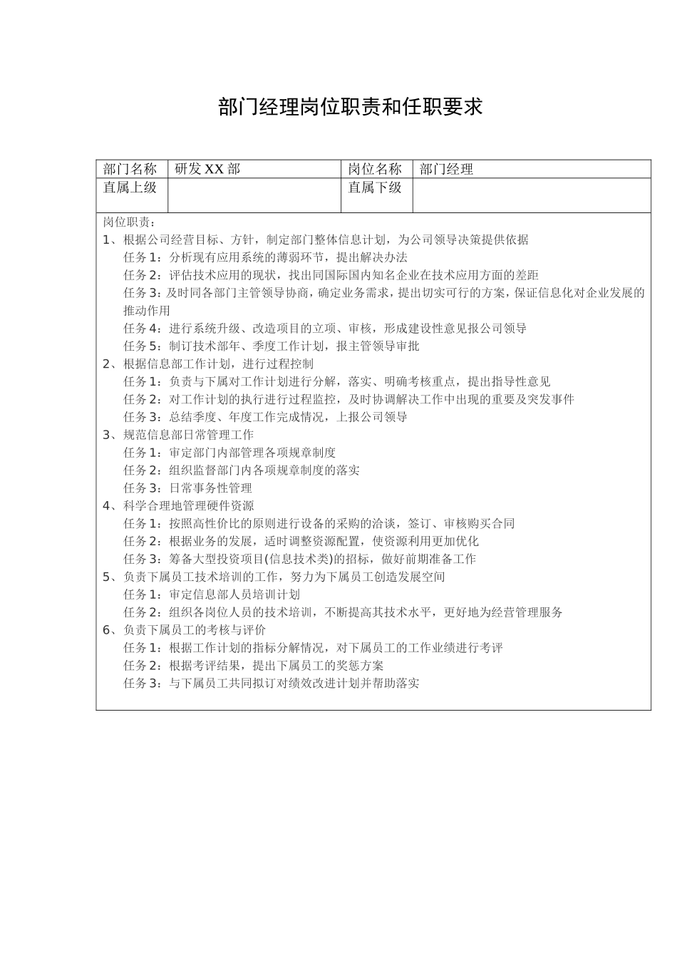 软件研发部门组织架构以及岗位职责.doc_第2页