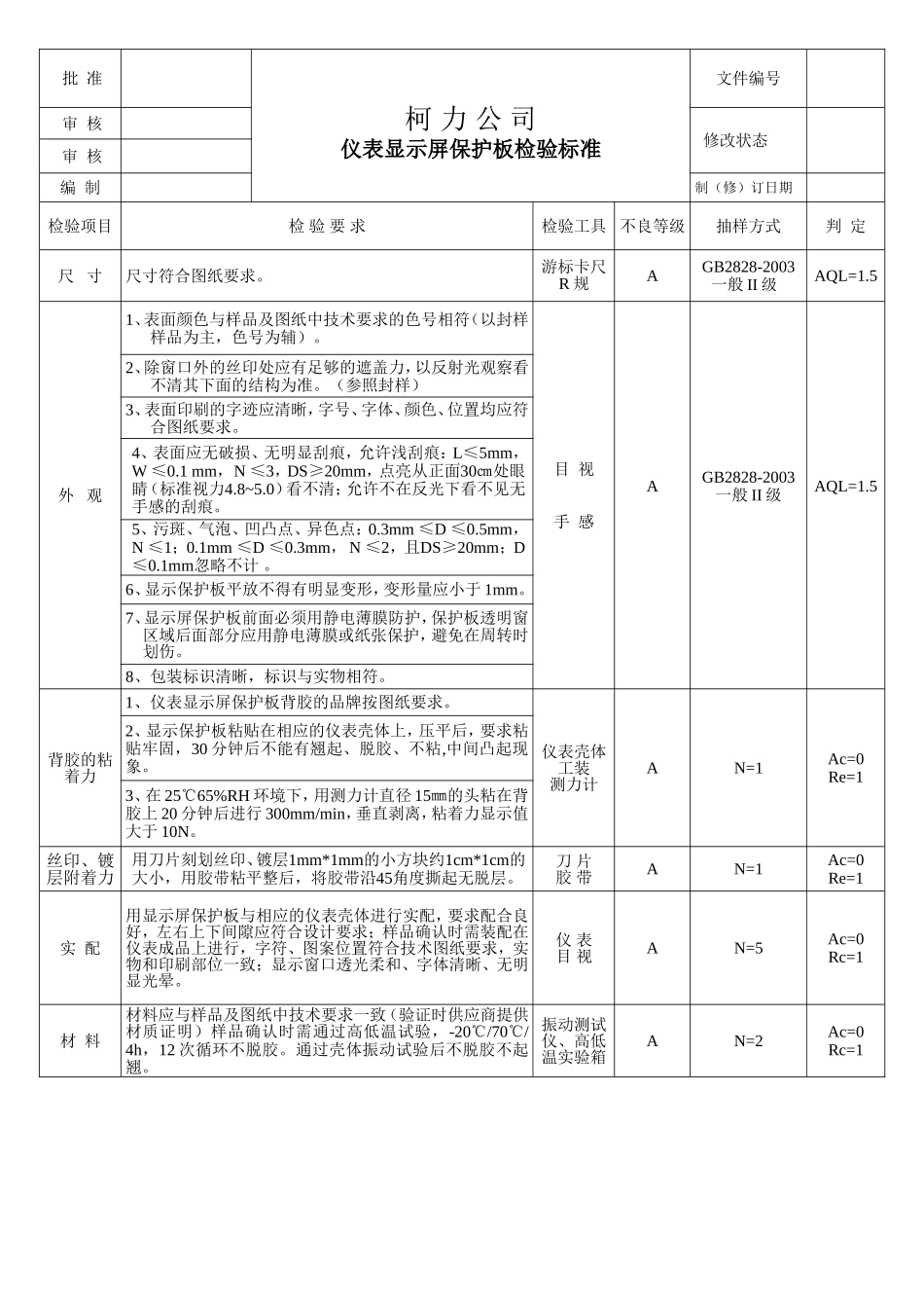 110515仪表显示屏保护板检验标准.doc_第1页