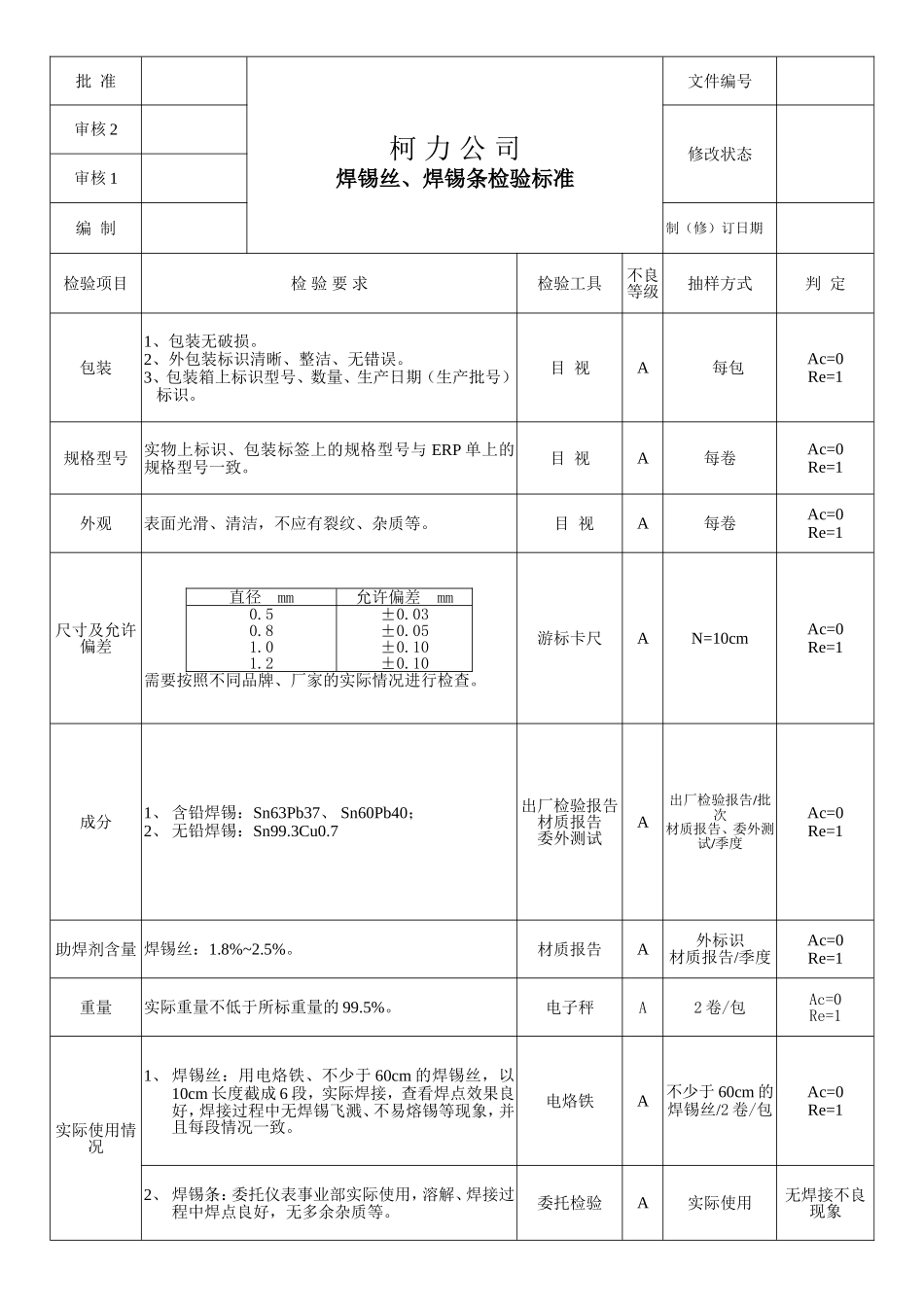 110611焊锡丝、焊锡条检验标准.doc_第1页