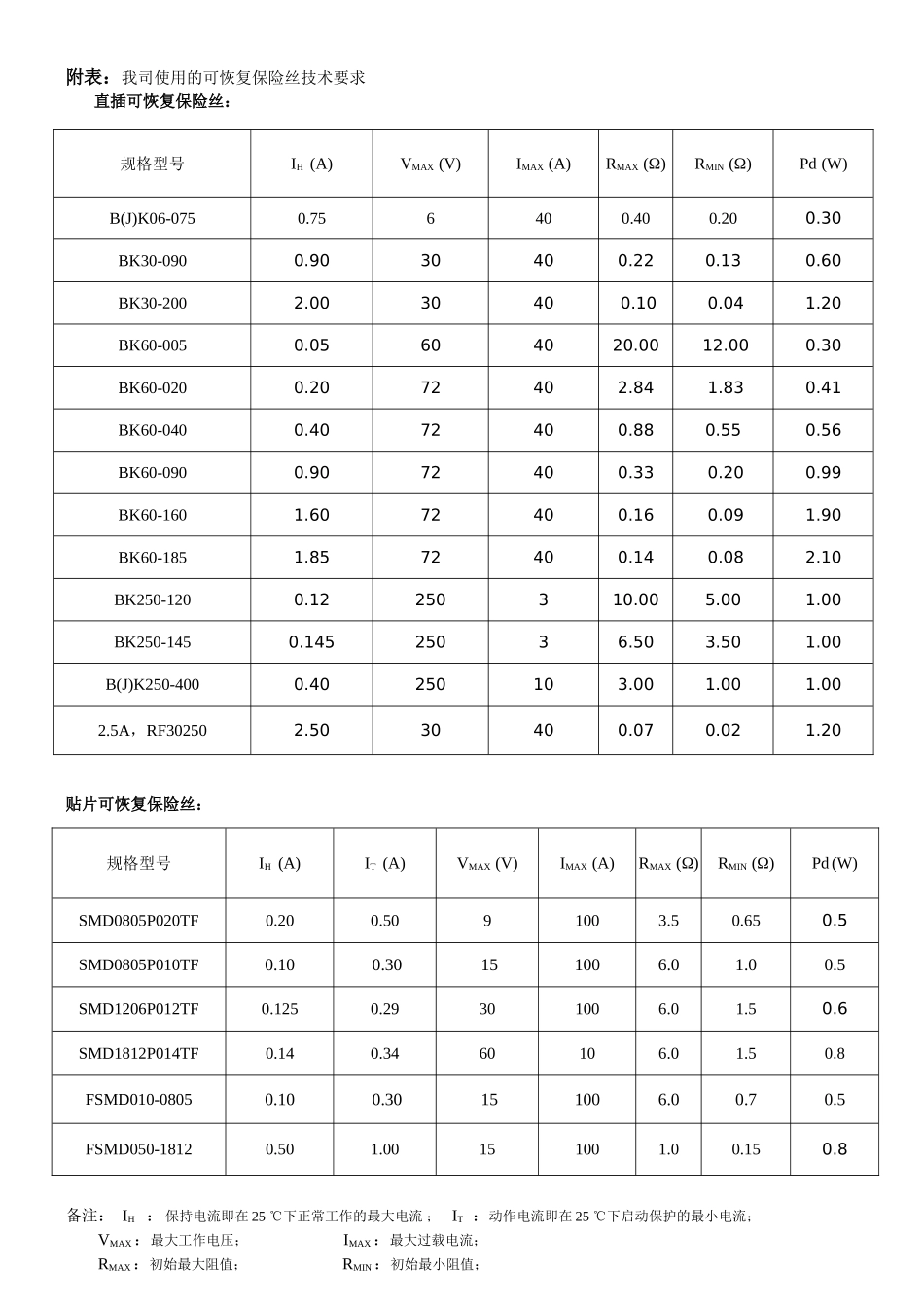 110705可恢复保险丝检验标准.doc_第2页