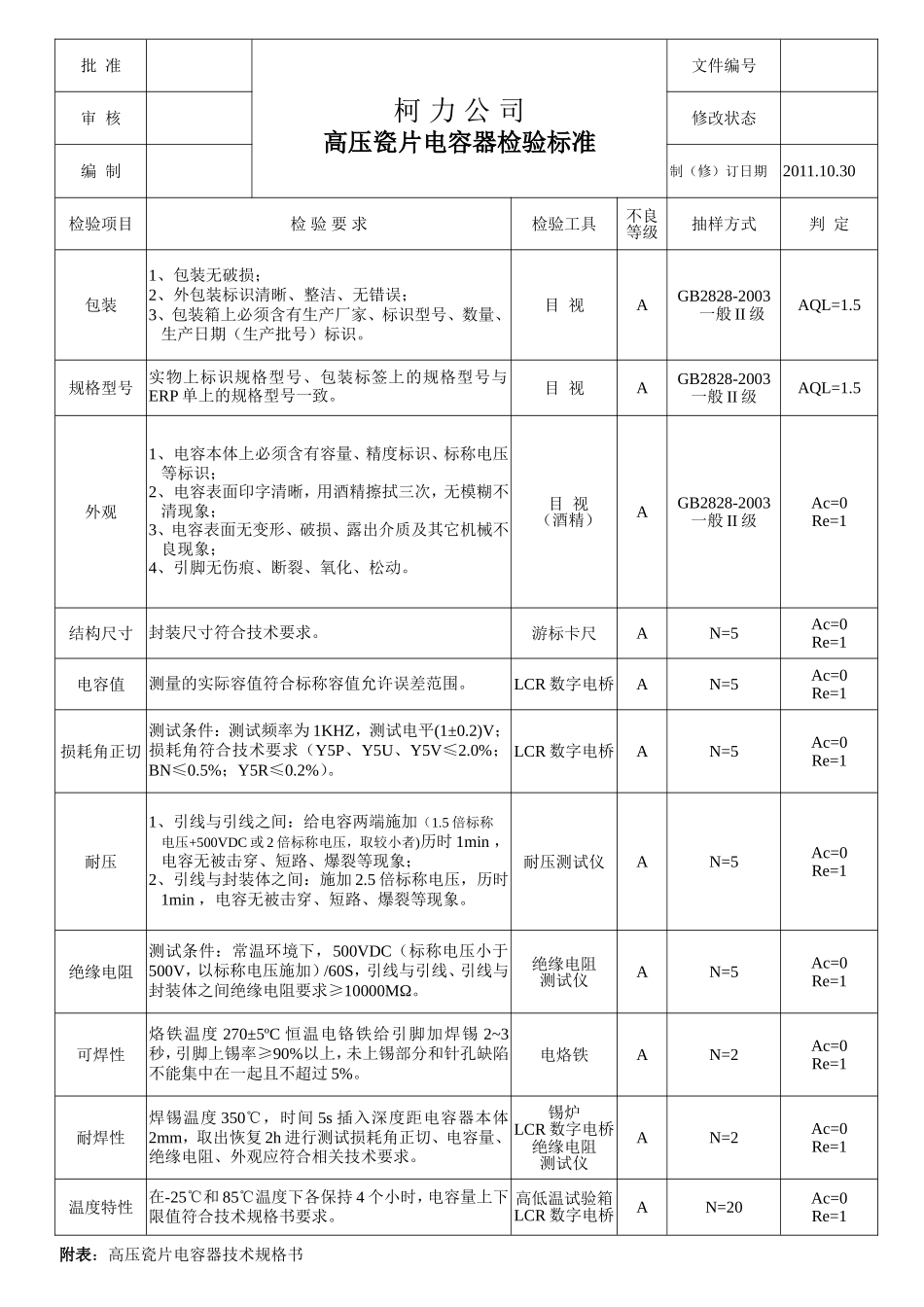 111104高压瓷片电容检验标准.doc_第1页