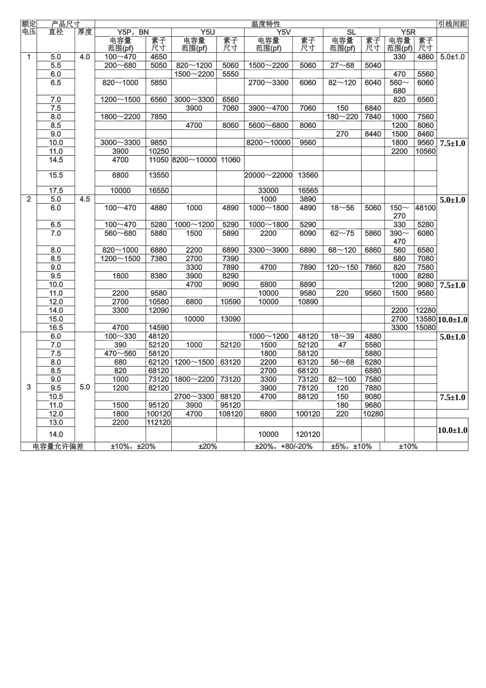 111104高压瓷片电容检验标准.doc_第2页