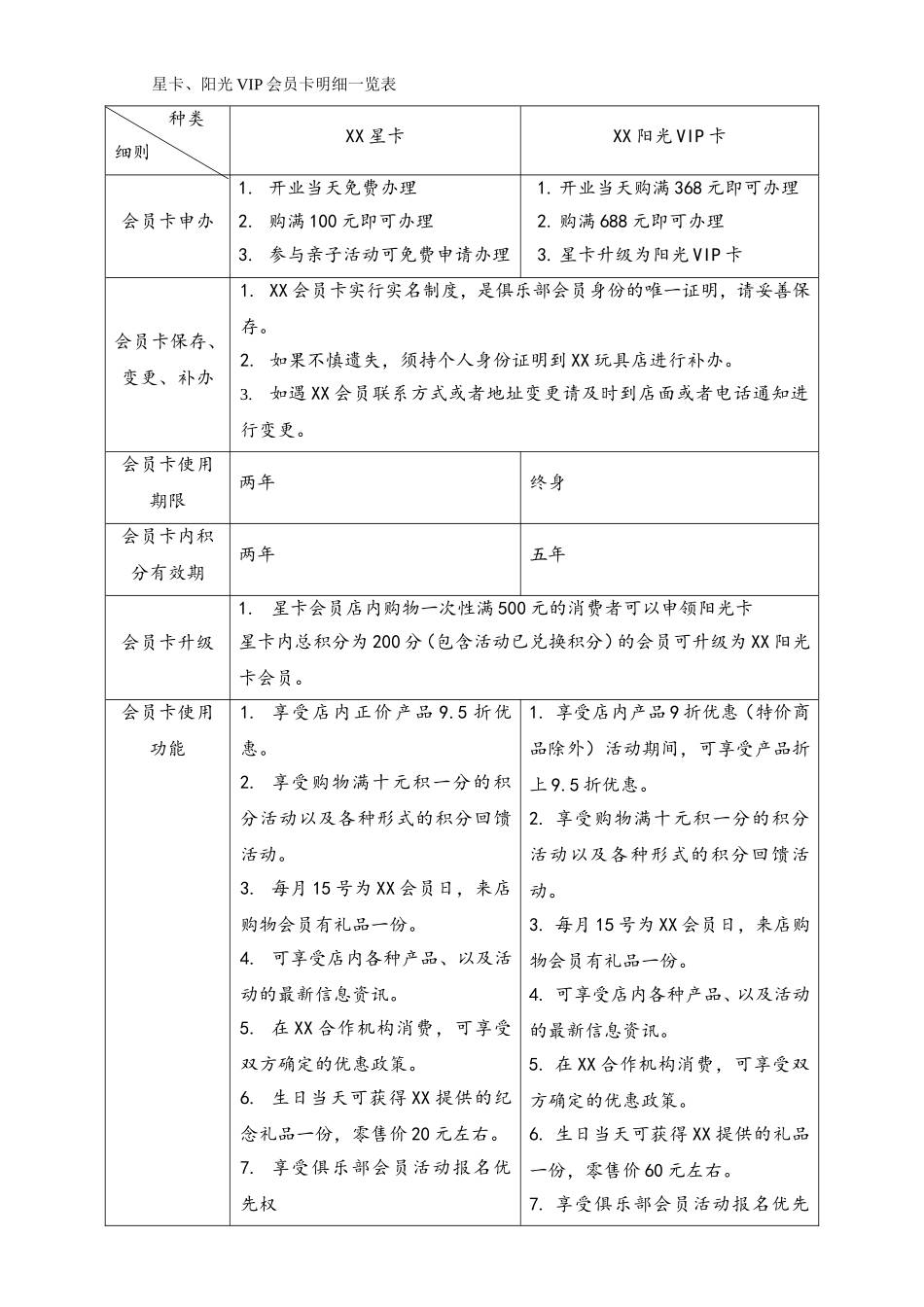 XX(玩具)会员管理手册会员积分制度.doc_第3页