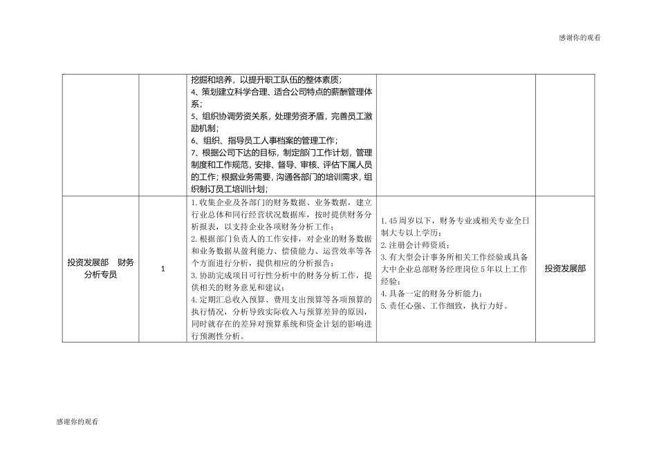 泰州市文化旅游发展集团有限公司招聘岗位及任职条件.doc.doc_第2页
