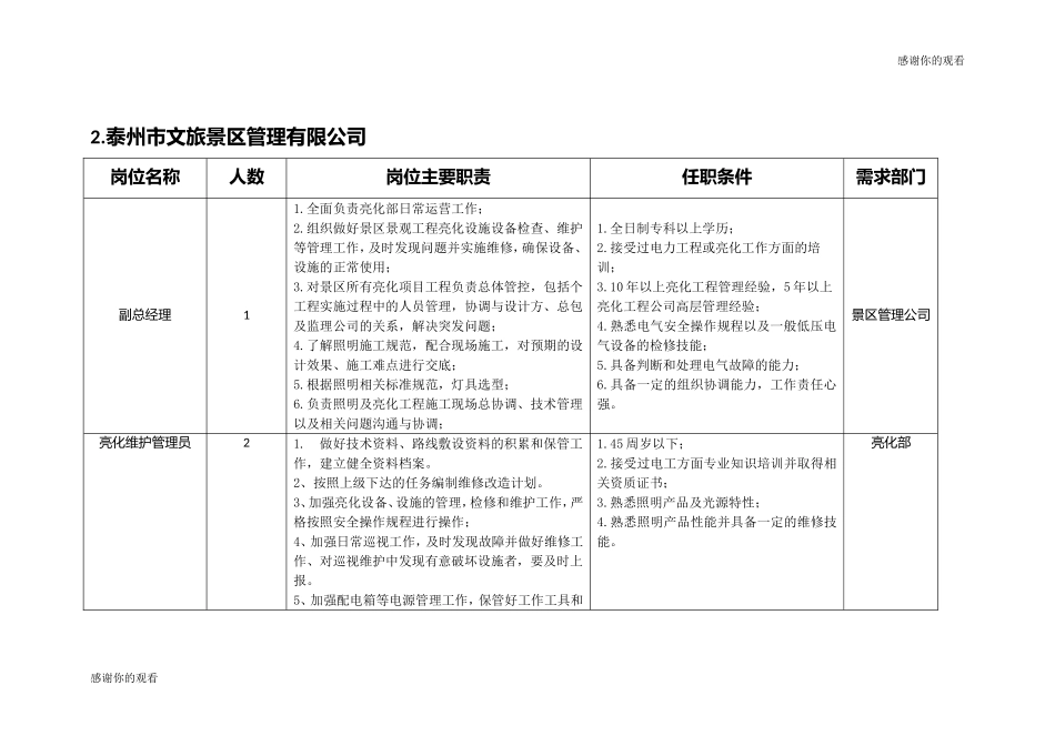 泰州市文化旅游发展集团有限公司招聘岗位及任职条件.doc.doc_第3页