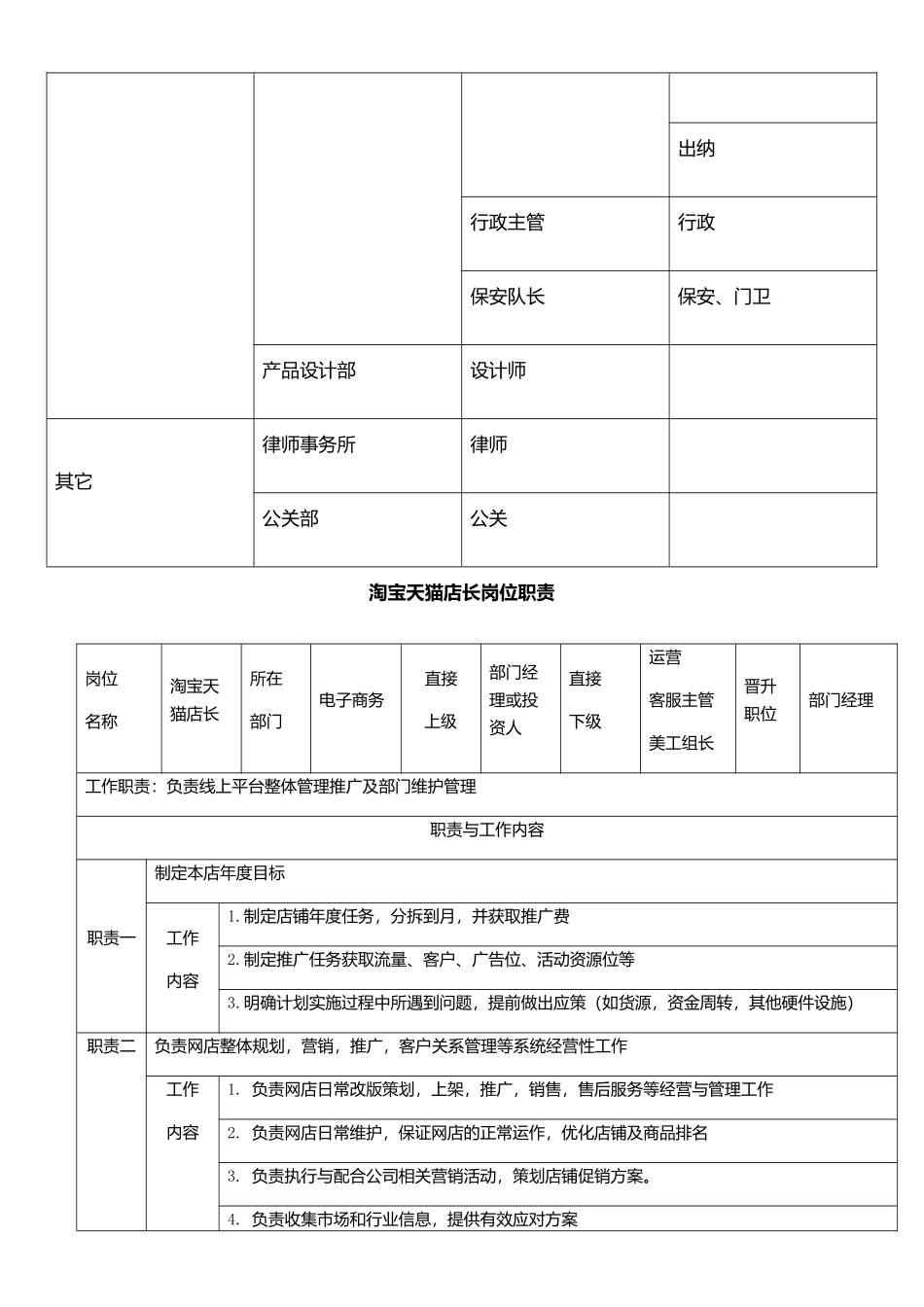 淘宝天猫组织架构及部分职位职责.docx_第2页